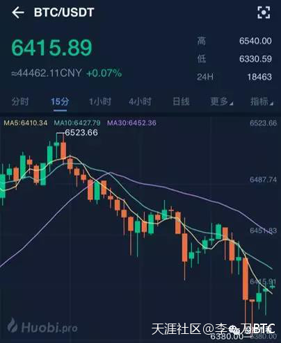 中国币圈最大失窃案：价值6亿人民币的数字货币被黑客窃取/8.20行情