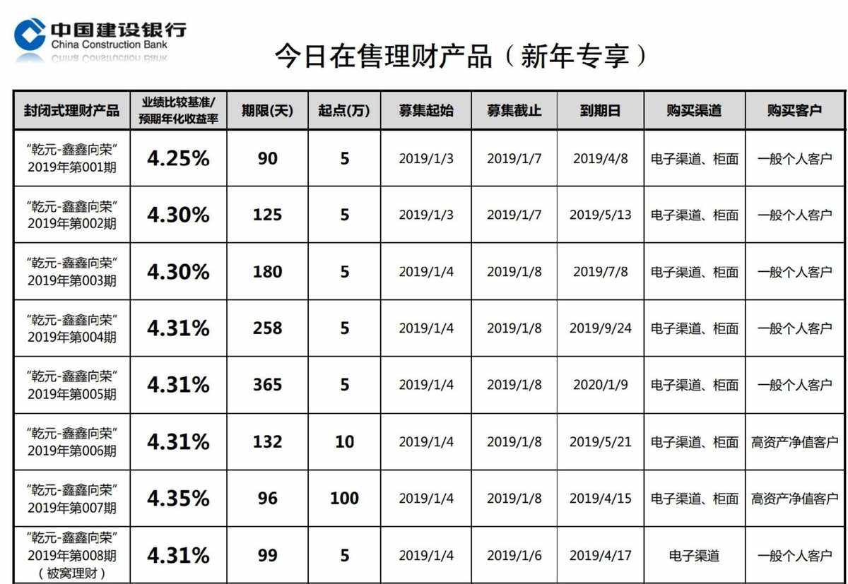 理财产品理财(泰康人寿理财产品)