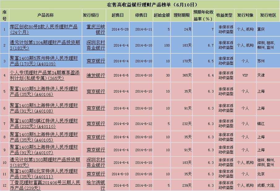 什么什么理财产品(什么什么理财产品名称)