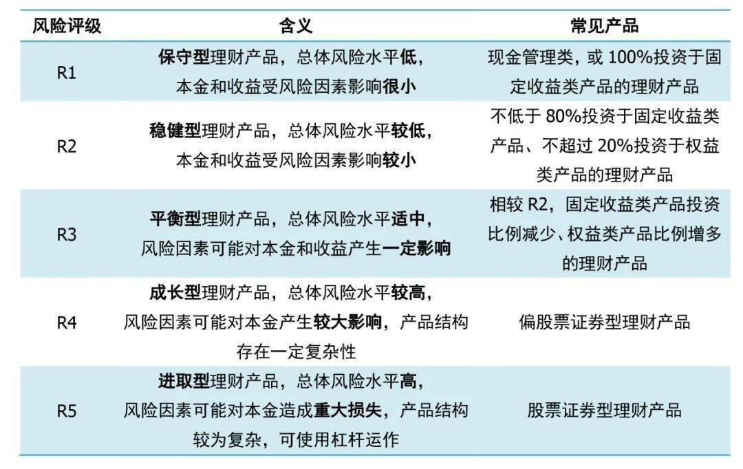 什么理财产品(什么理财产品比较安全)