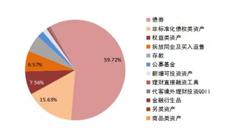 什么理财产品(什么理财产品比较安全)