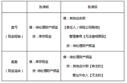 待处理财产损益属于什么科目(待处理财产损益属于什么科目?)