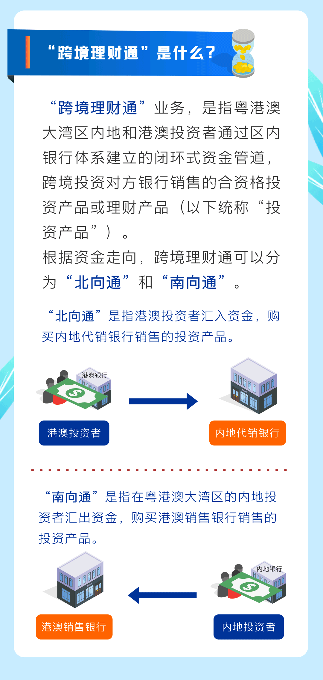 通理财(理财通理财)