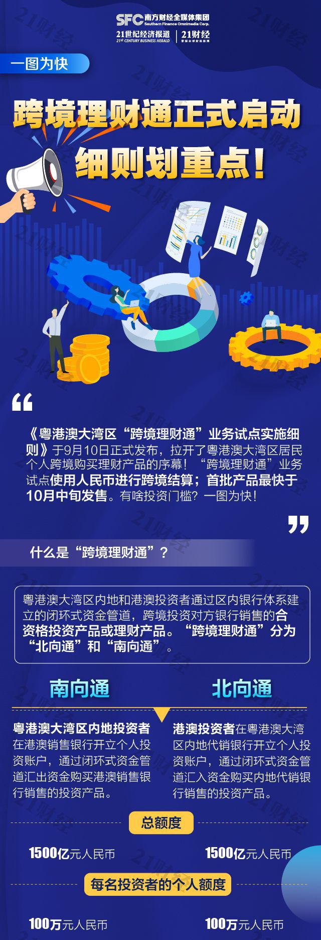 通理财(通理财回款情况,空理财回款情况)