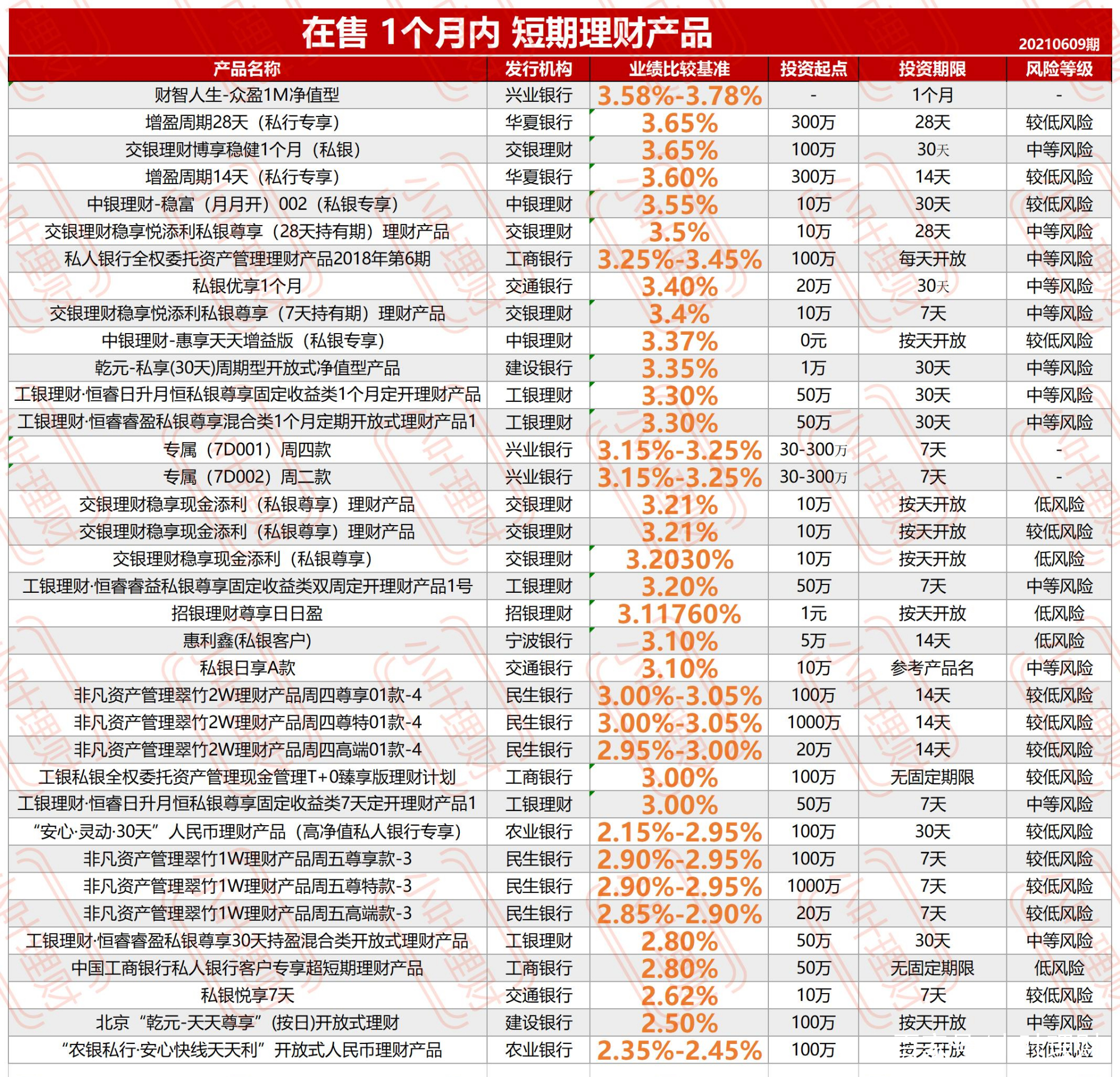 理财产品银行(理财产品银行能查到吗)