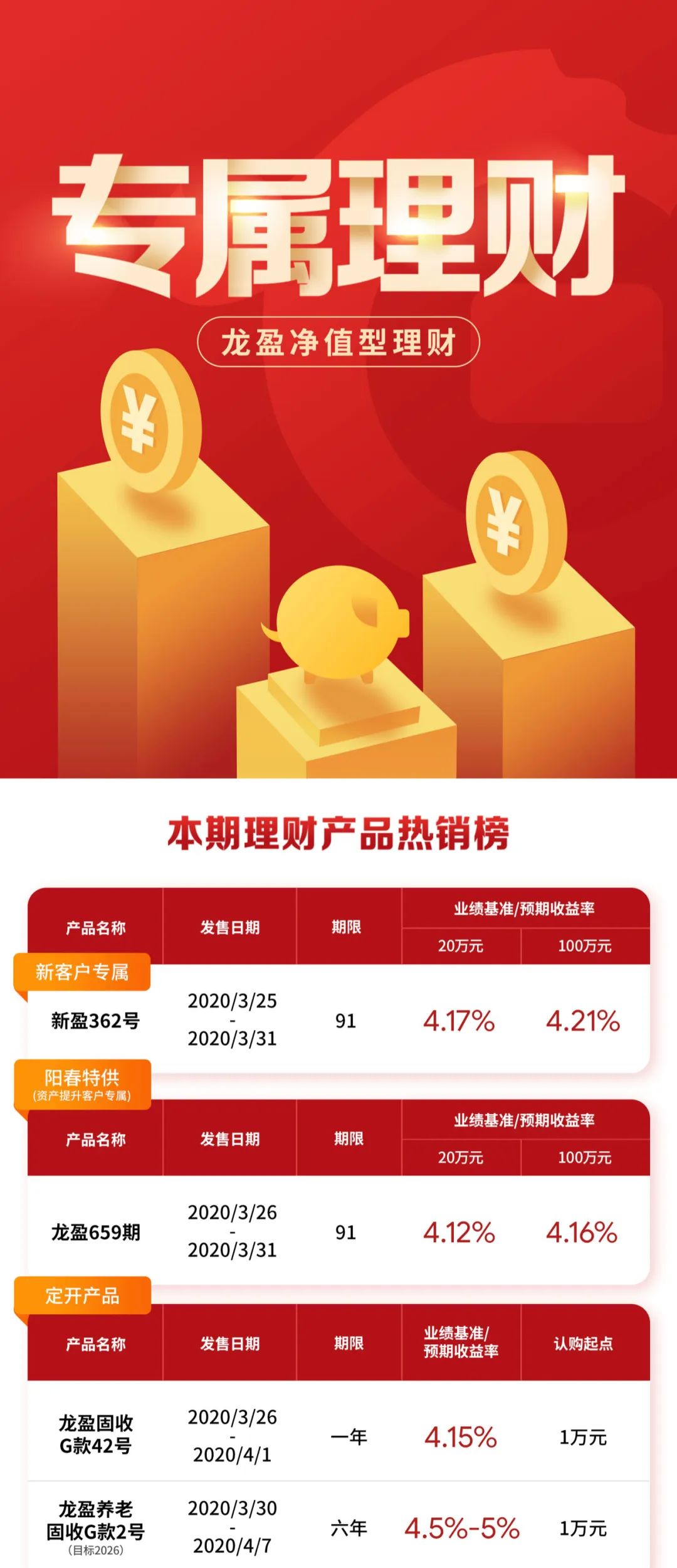 理财产品银行(理财产品银行能查到吗)