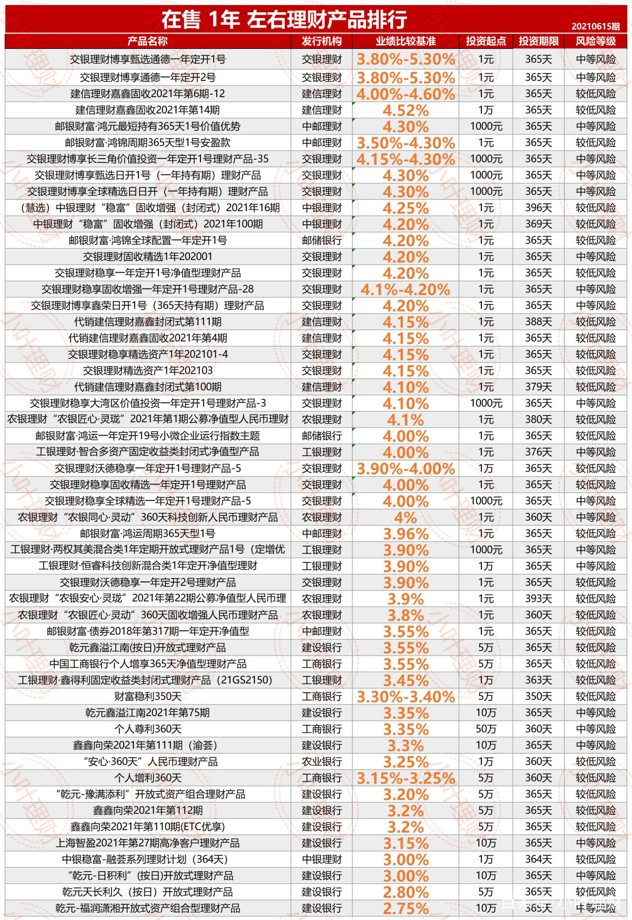 理财产品有哪些(建设银行的理财产品有哪些)