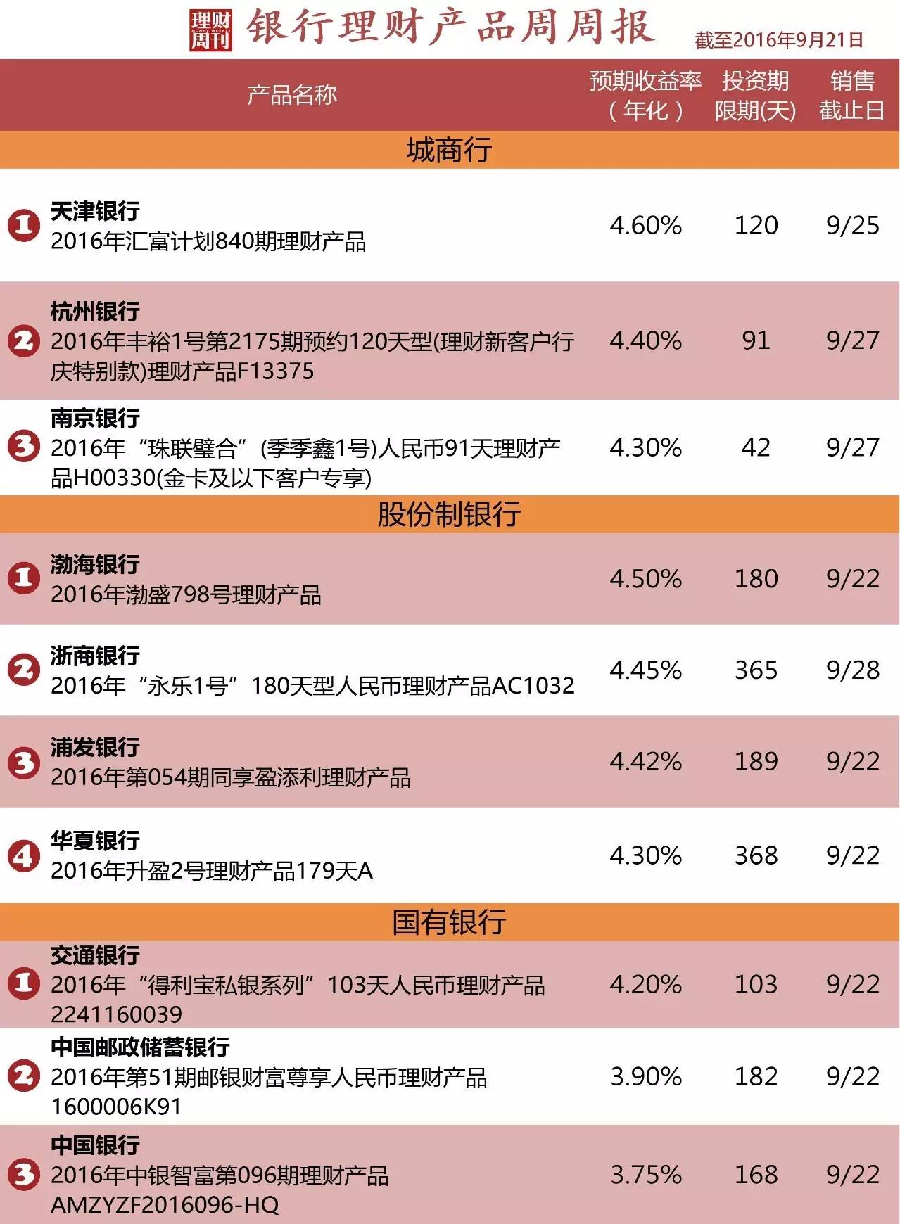 什么理财产品(什么是理财产品)