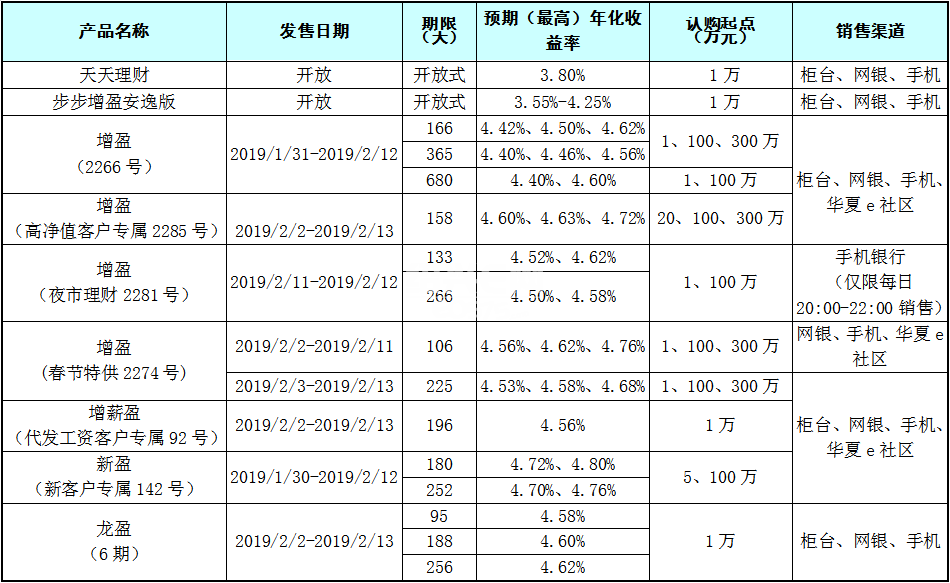 理财产品产品(理财产品产品说明书)