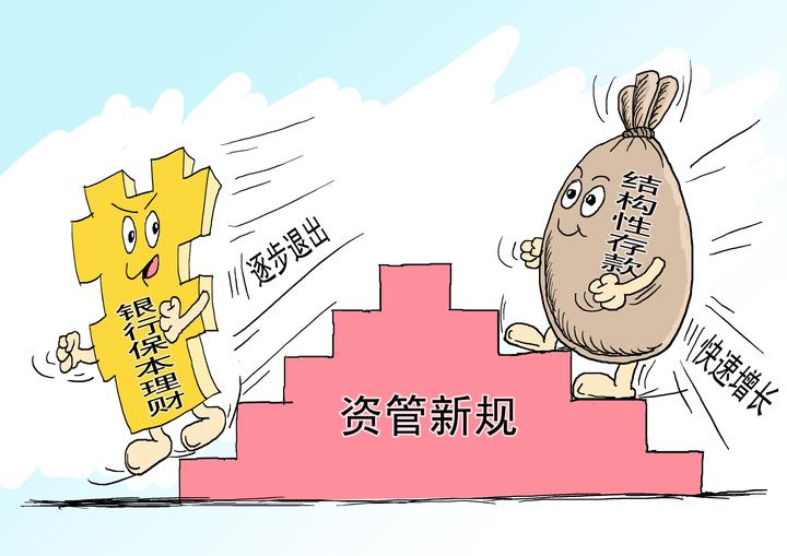 保本型理财产品(各银行保本型理财产品)