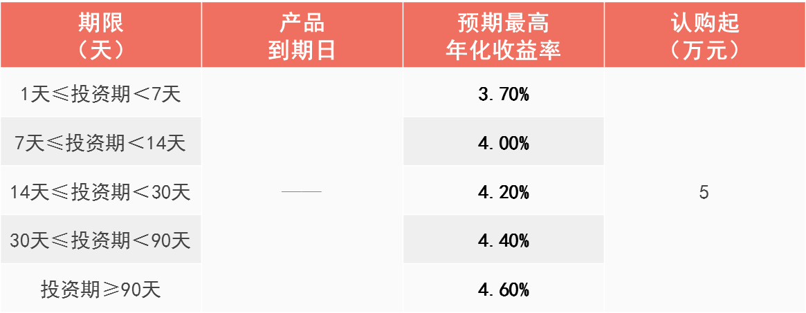 天天理财(天天理财怎么解绑银行卡)