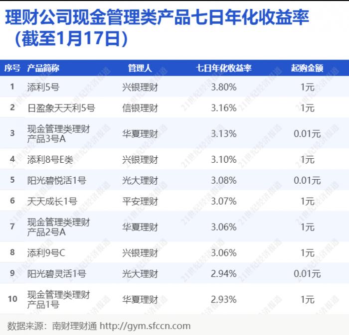 工行理财产品(工行理财产品到期后怎么赎回)
