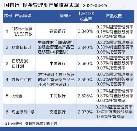 理财产(理财产品有哪些种类)