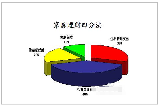 家庭理财规划(家庭理财规划书模板)