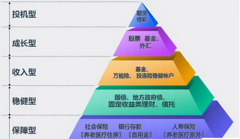 保本型理财产品(保本型理财产品什么意思)
