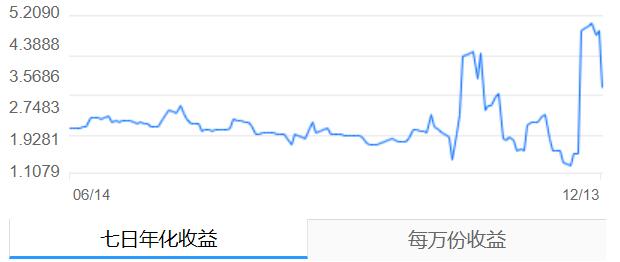 信通理财(信通理财圳元金)