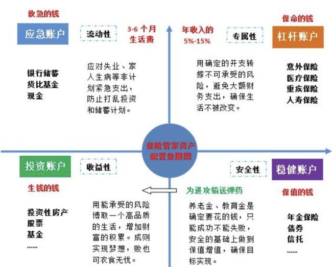 理财规划(理财规划的必备基础是)