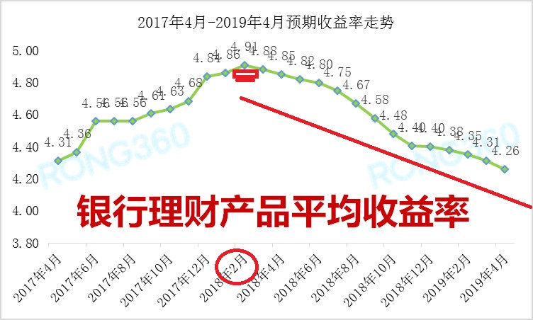 理财收益(理财收益排行榜前十名)