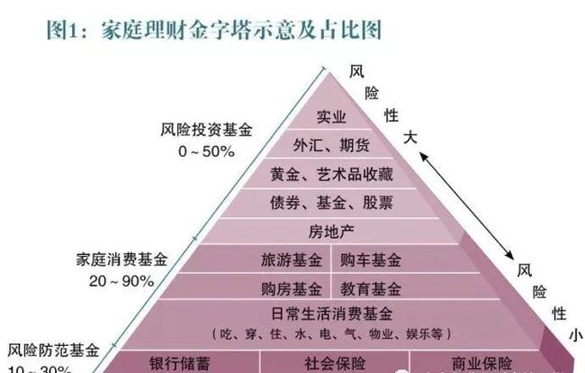 理财管理(理财管理费用怎么收取)