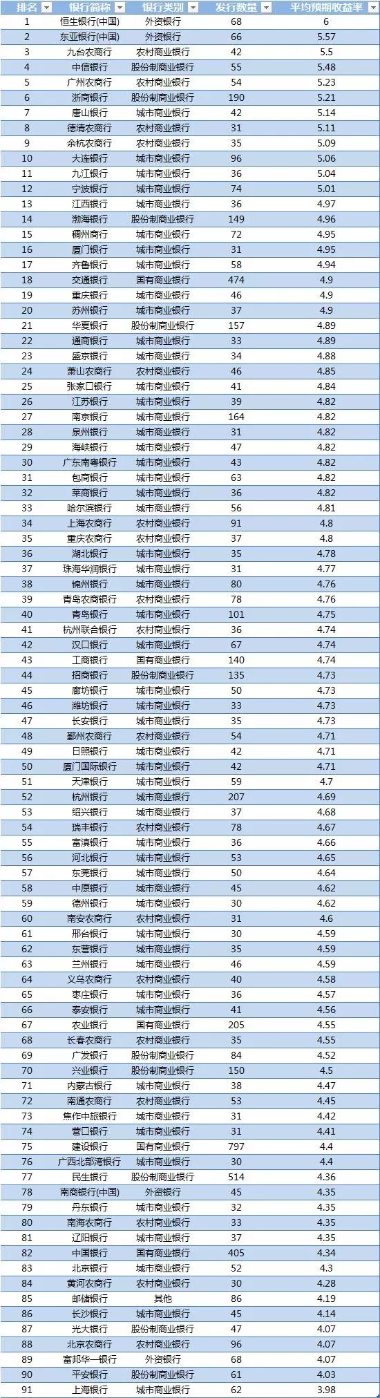 理财产品银行(理财产品银行排行)