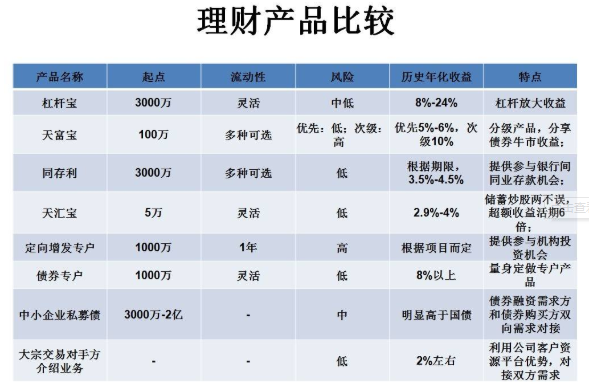 理财产品产品(比较好的理财产品)