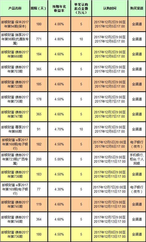 理财产品产品(比较好的理财产品)