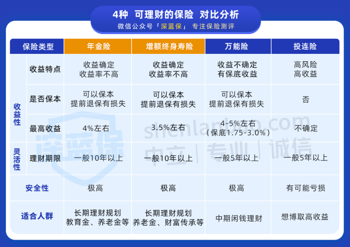 保险理财(保险理财规划)