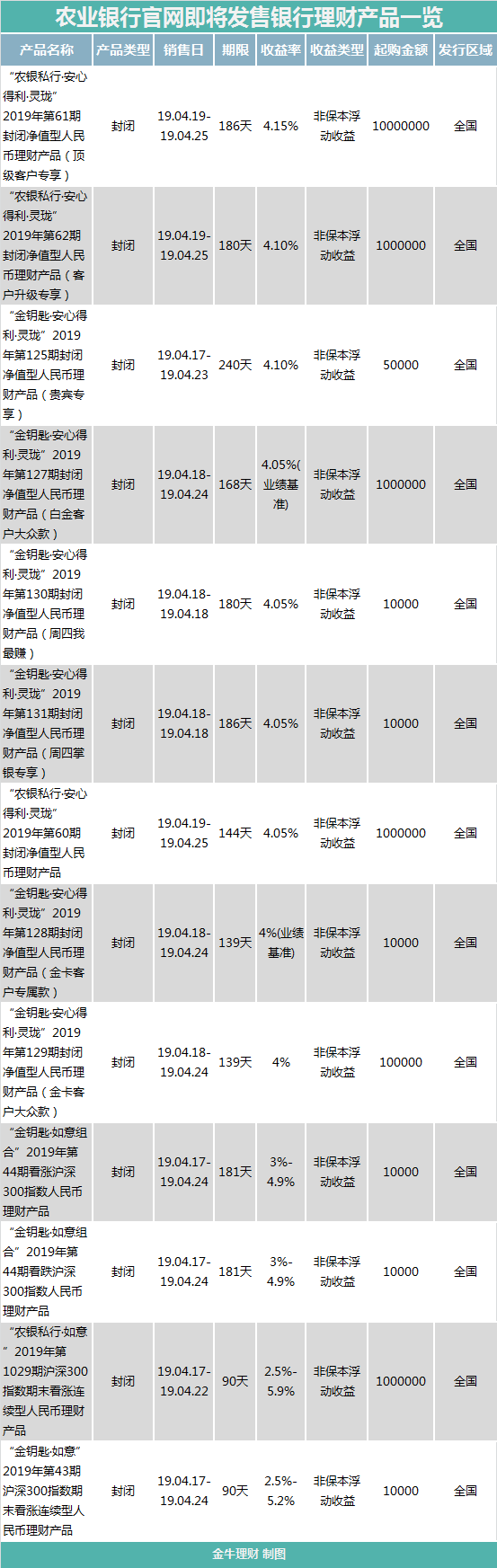理财网(欧元银联汇率快易理财网)