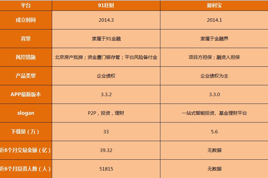 理财的产品(理财的产品费用是什么意思)