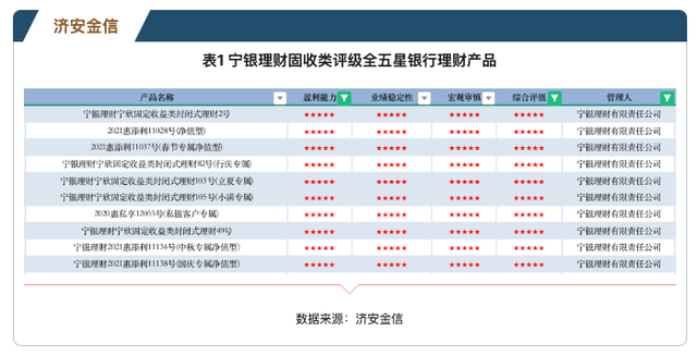 银理财(兴银理财)