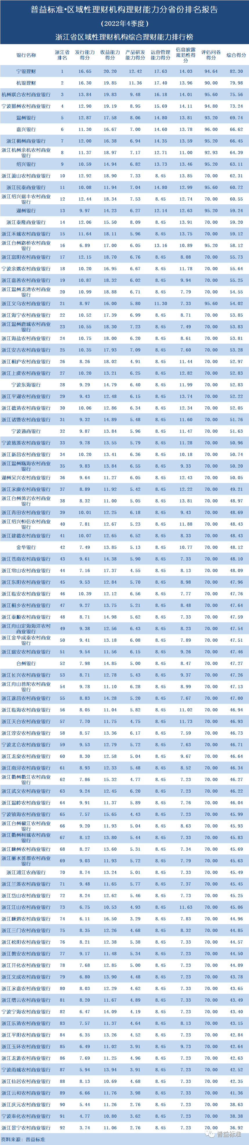 理财排行榜(理财排行榜前十名)