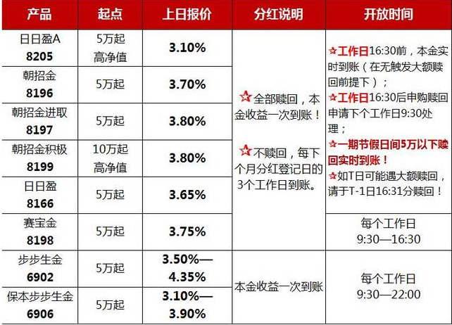 银行理财产品(银行理财产品有哪些)