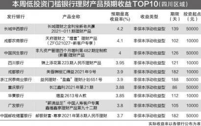 什么什么理财产品(什么理财产品稳赚不赔)