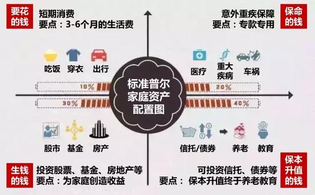 家庭理财规划(家庭理财规划方案)