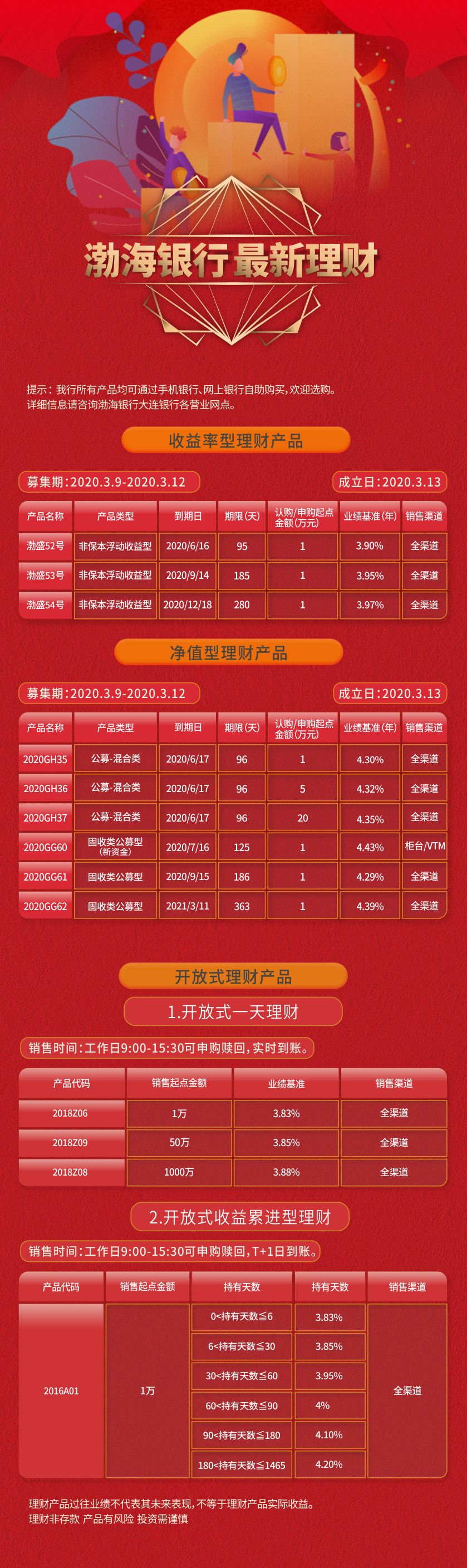 银行理财产品(银行理财产品条款中哪个是专门针对个人投资者的)