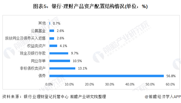 理财中国(理财中国债等的分类)