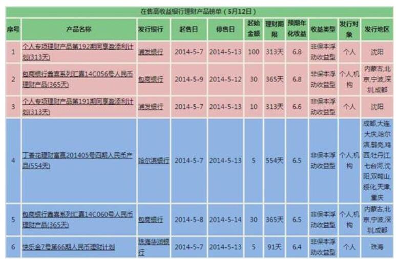 的理财产品(农业银行有没有像余额宝一样的理财产品)