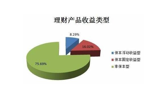 银行产品理财(银行产品理财规划)