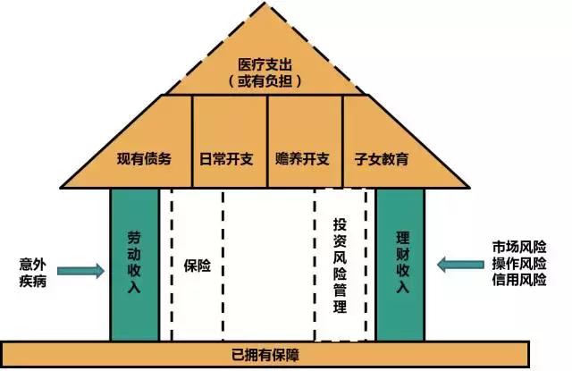 理财方案(理财方案总结)