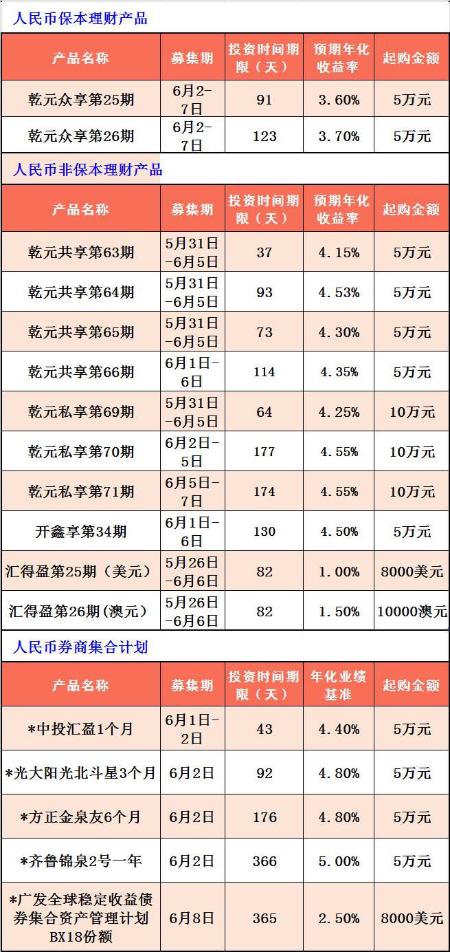 建行理财产品(建行理财产品哪个最安全)