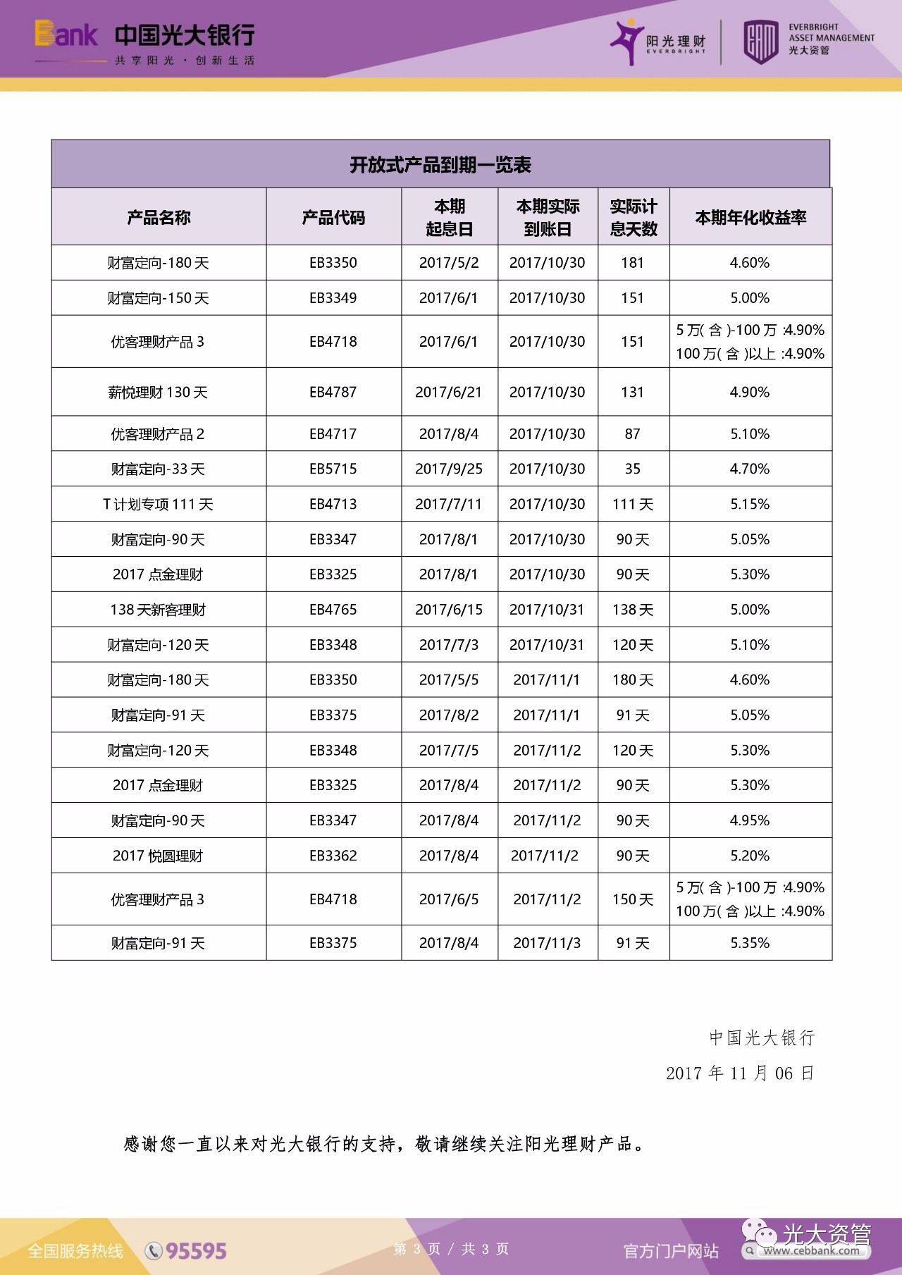 理财财产品(理财产品的具体规则)