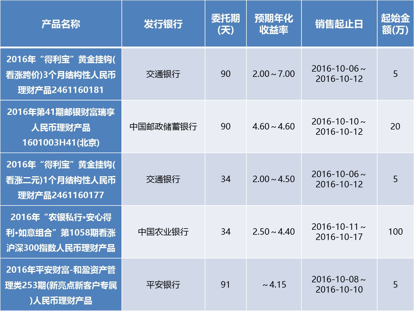 农业银行理财产品(农业银行理财产品怎么赎回)