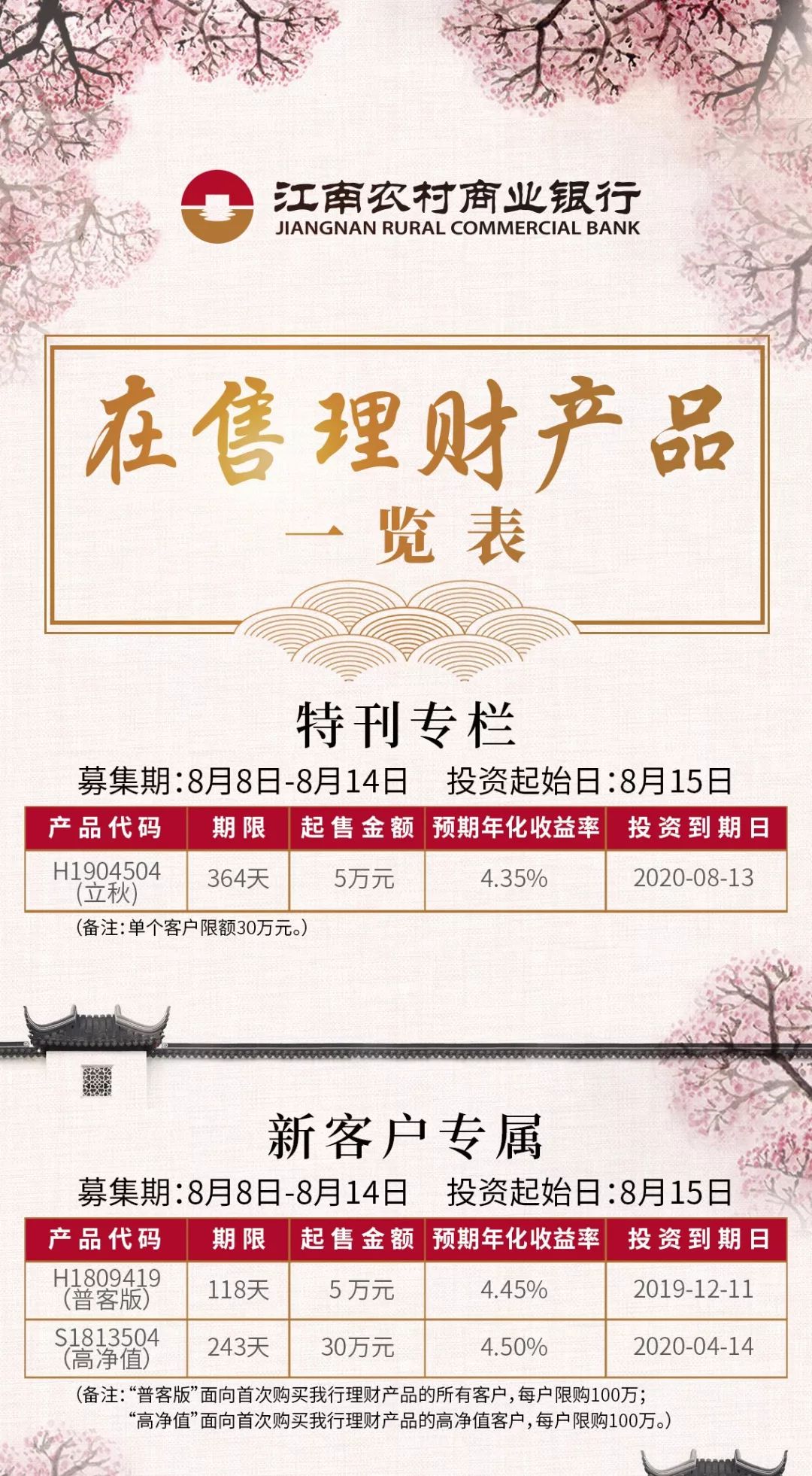 理财产品银行(理财产品银行倒闭赔吗)