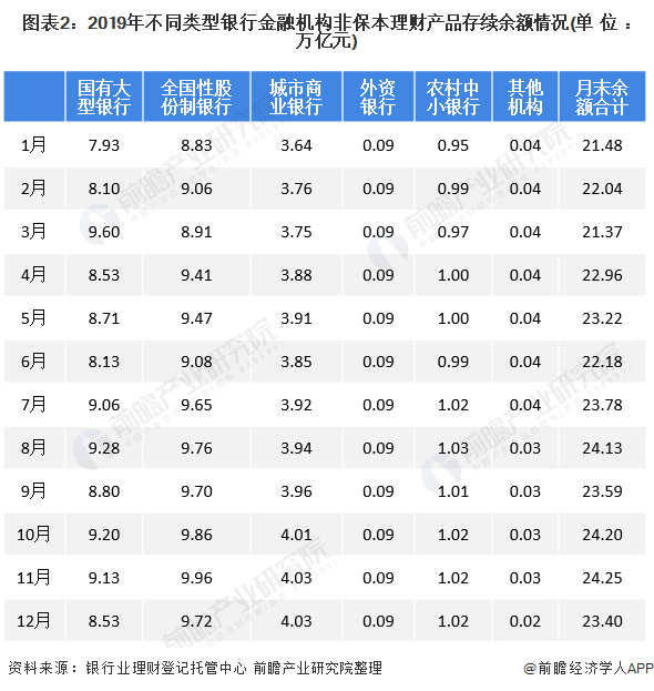理财产品产品(理财产品具体介绍)