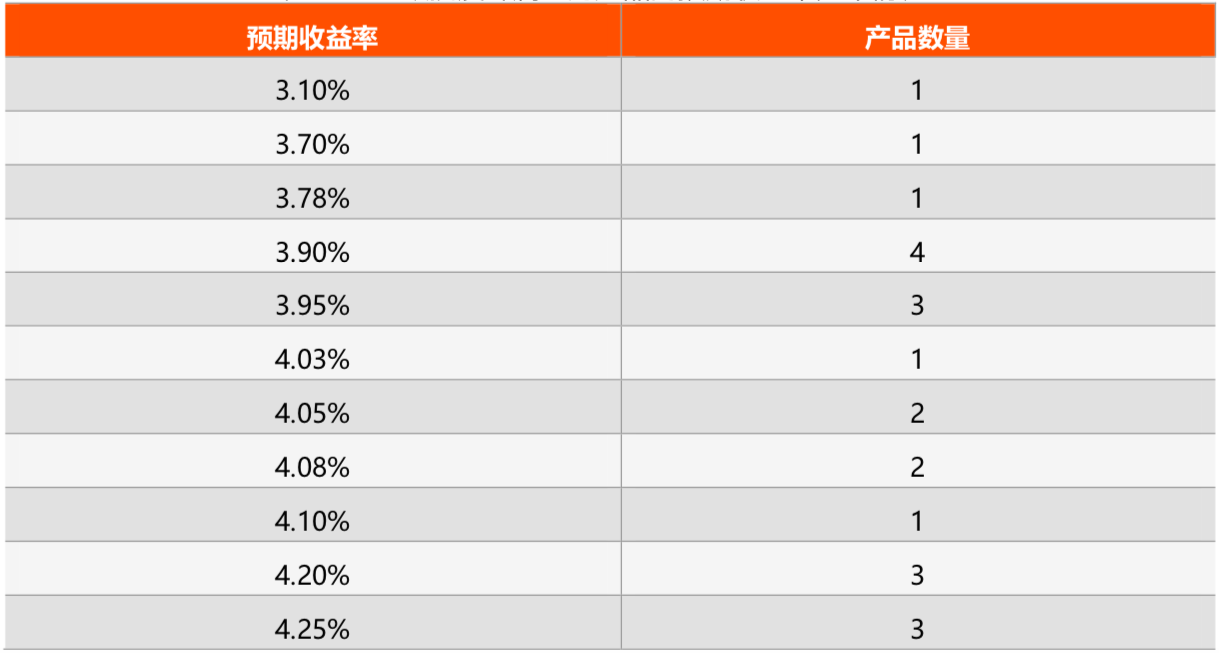 理财产品产品(理财产品具体介绍)