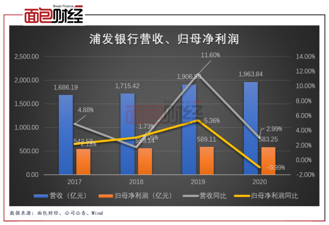 浦发银行理财产品(浦发银行理财产品赎回一般多久到账)