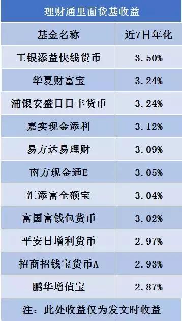 理财通安全吗(微信里面的理财通安全吗)
