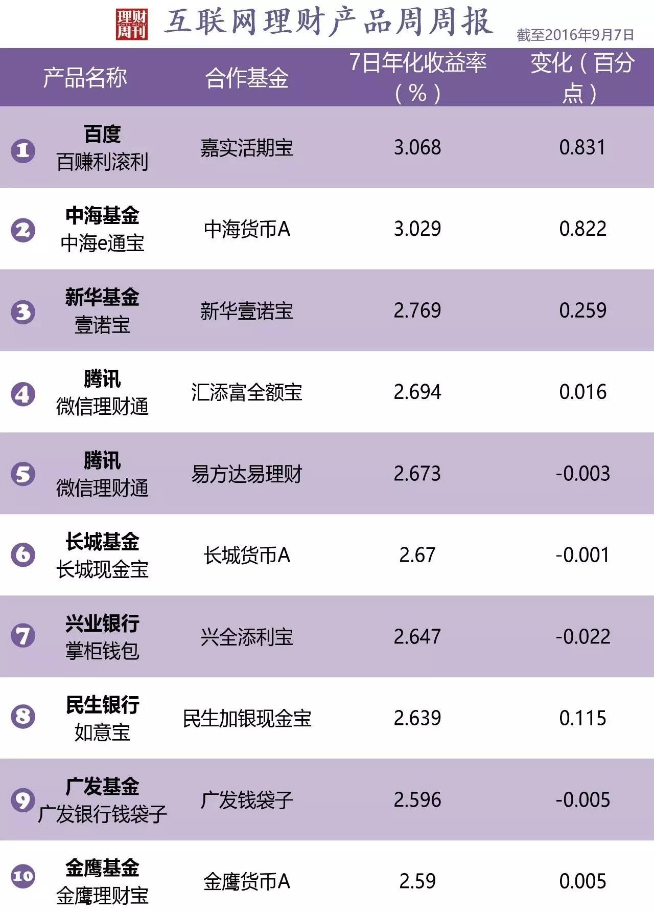 银行的理财产品(银行的理财产品有哪些)