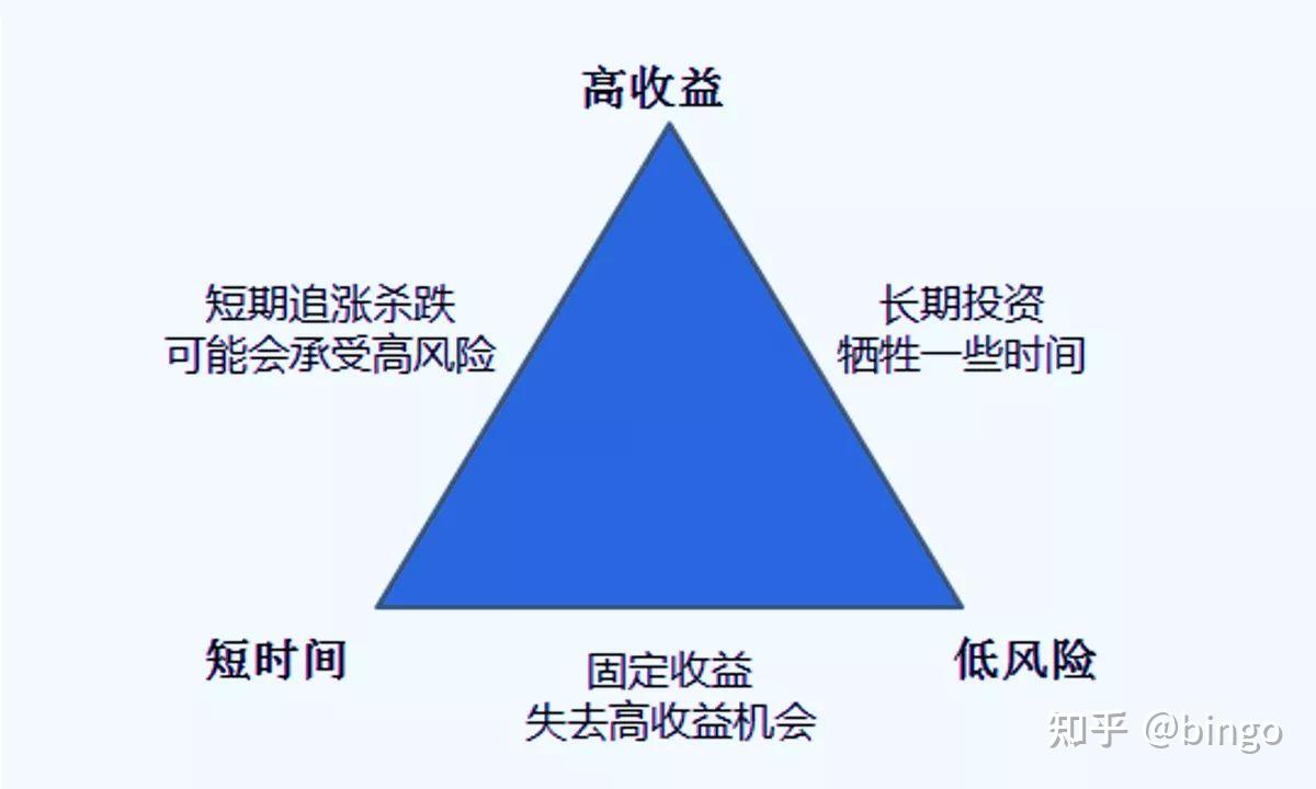 理财型(理财型终身寿险能不能买)
