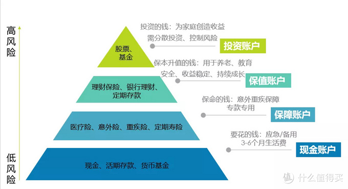 怎么投资理财(10万存定期还是买理财)